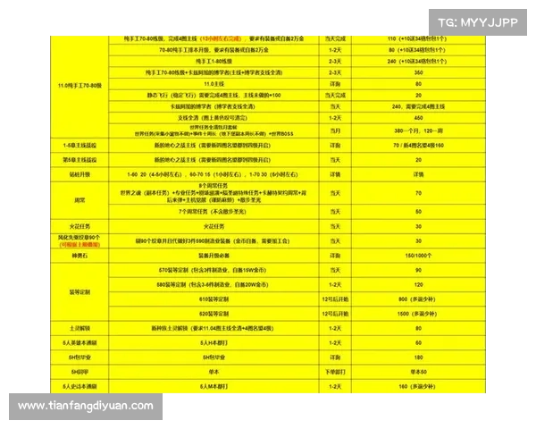 魔兽世界工作室：专业代练，助你快速提升等级